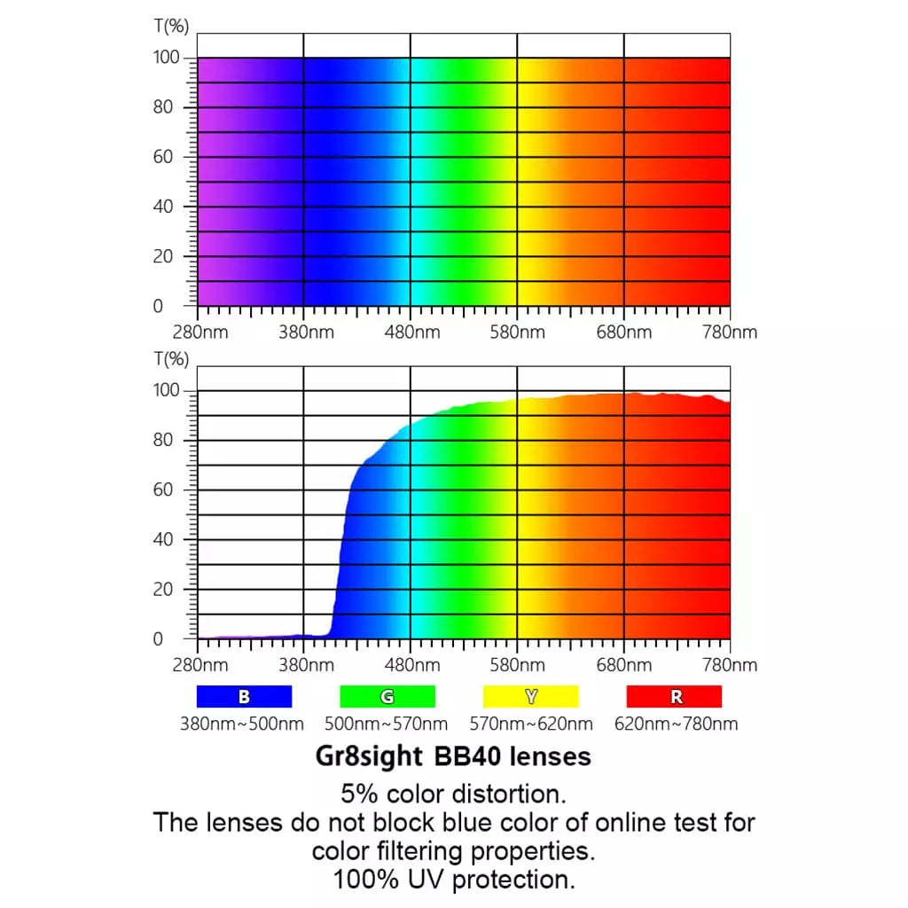 Woiae Blue Light Blocking Reading Glasses Light Yellow Tinted 4 Pack