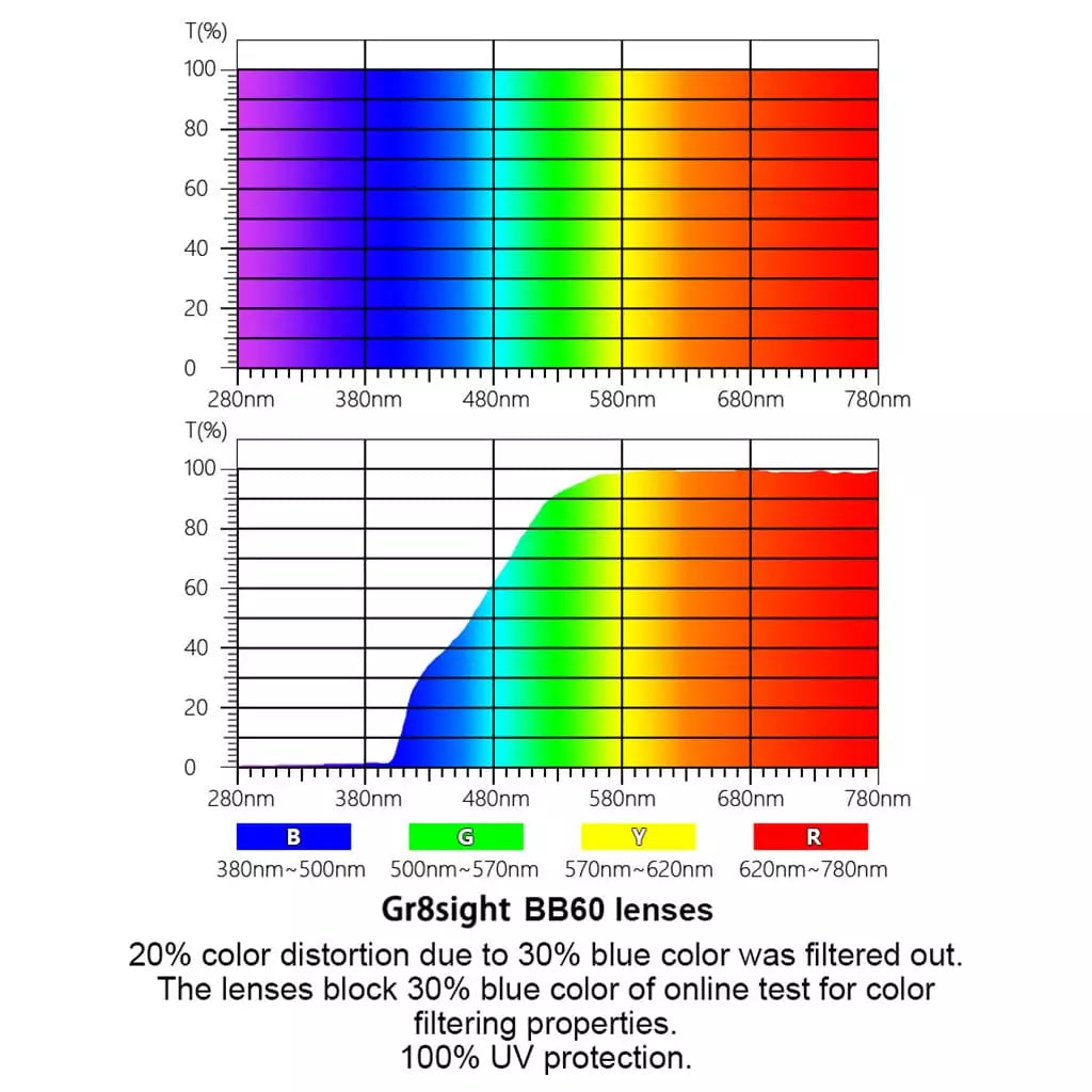 Wonbs Blue Light Blocking Glasses Yellow Tinted 4 Pack